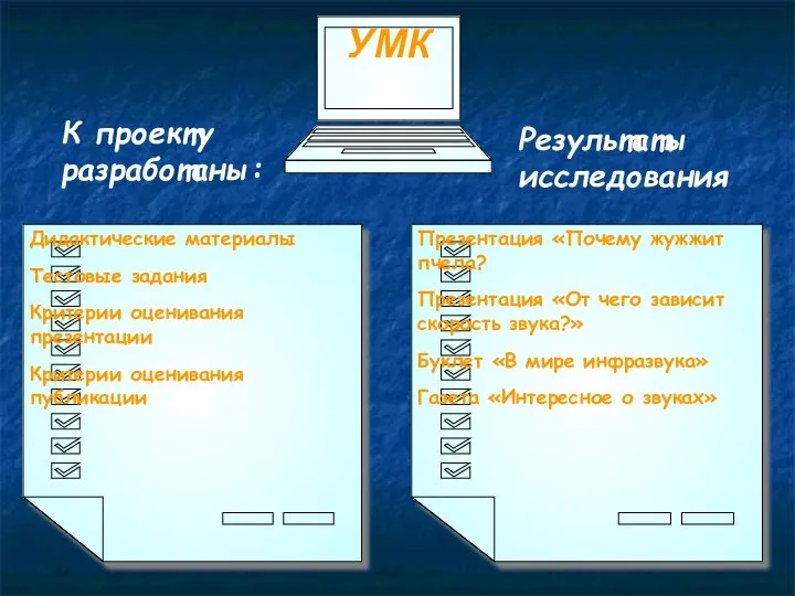 К проекту разработаны: УМК Дидактические материалы Тестовые задания Критерии оценивания презентации