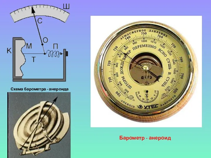 Схема барометра - анероида Барометр - анероид
