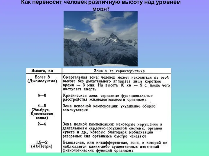 Как переносит человек различную высоту над уровнем моря?