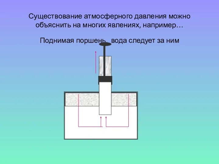 Существование атмосферного давления можно объяснить на многих явлениях, например… Поднимая поршень, вода следует за ним