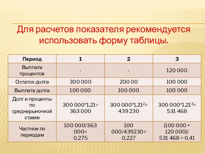 Для расчетов показателя рекомендуется использовать форму таблицы.