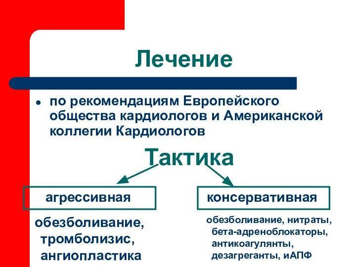 Лечение по рекомендациям Европейского общества кардиологов и Американской коллегии Кардиологов Тактика