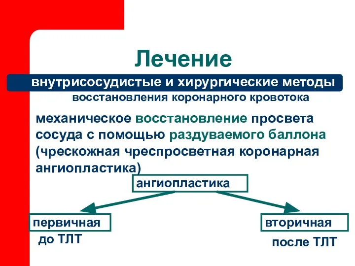 Лечение внутрисосудистые и хирургические методы ангиопластика восстановления коронарного кровотока механическое восстановление