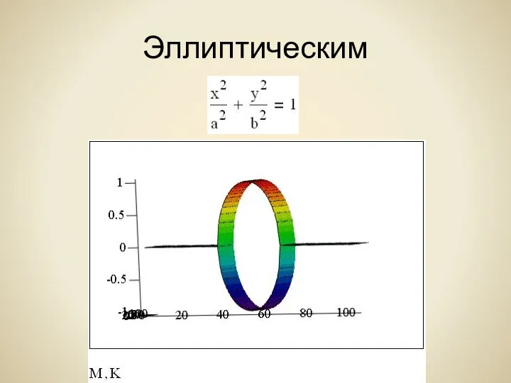 Эллиптическим