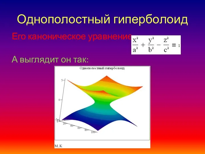 Однополостный гиперболоид Его каноническое уравнение: А выглядит он так: