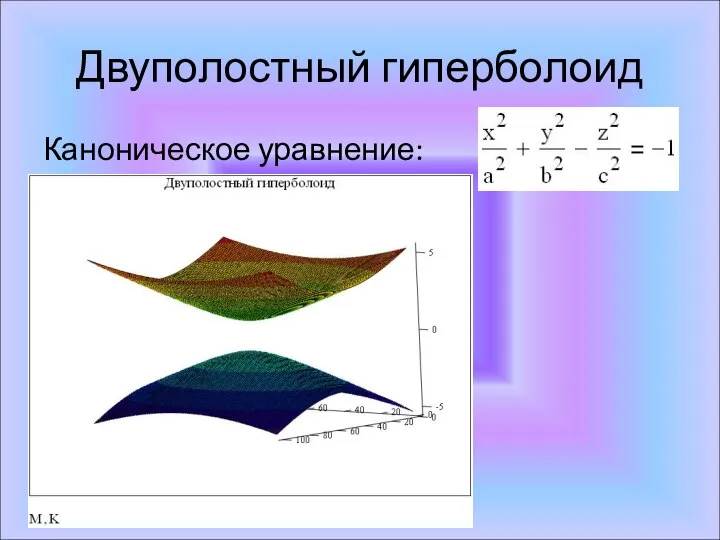 Двуполостный гиперболоид Каноническое уравнение: