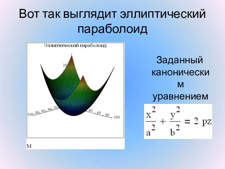 Вот так выглядит эллиптический параболоид Заданный каноническим уравнением