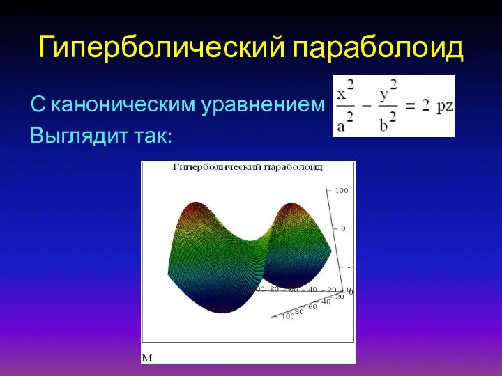 Гиперболический параболоид С каноническим уравнением Выглядит так: