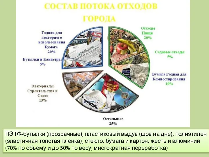 ПЭТФ-бутылки (прозрачные), пластиковый выдув (шов на дне), полиэтилен (эластичная толстая пленка),