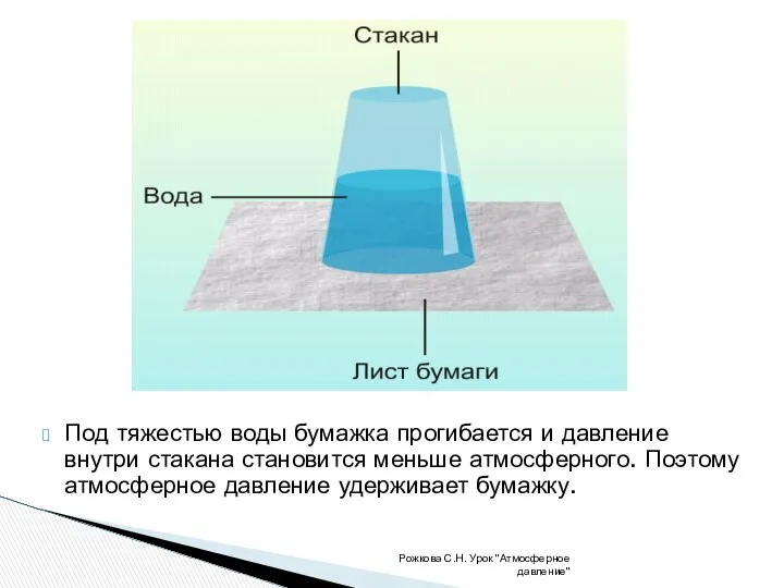 Под тяжестью воды бумажка прогибается и давление внутри стакана становится меньше