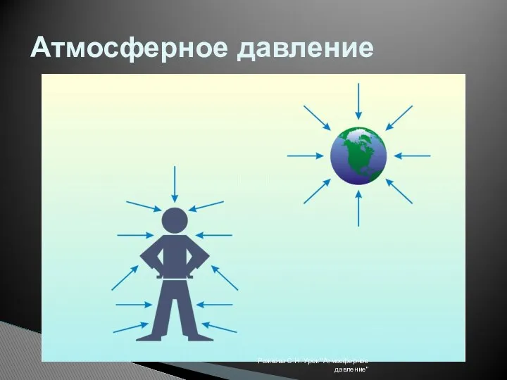 Атмосферное давление Рожкова С.Н. Урок "Атмосферное давление"