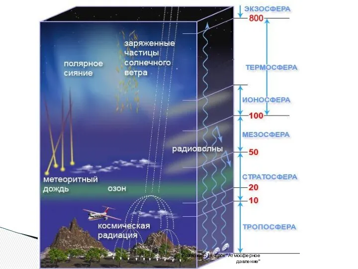 Рожкова С.Н. Урок "Атмосферное давление"