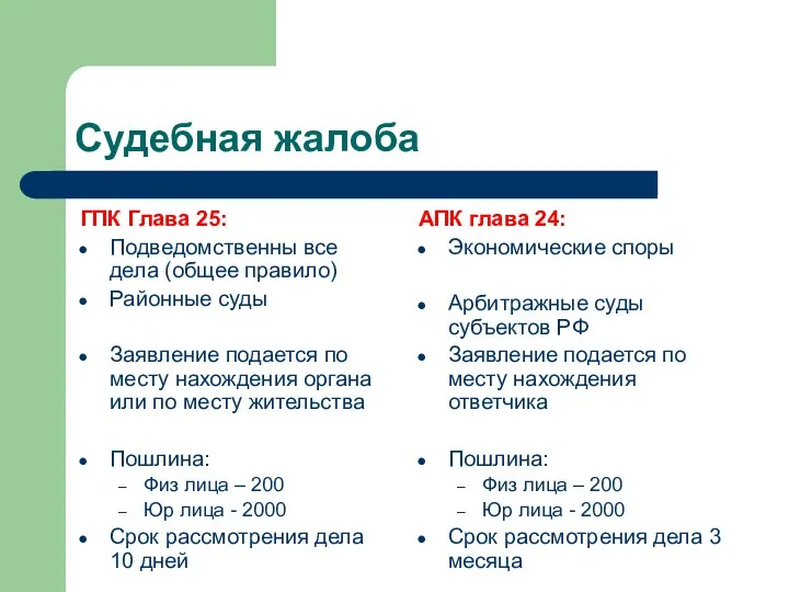 Судебная жалоба ГПК Глава 25: Подведомственны все дела (общее правило) Районные