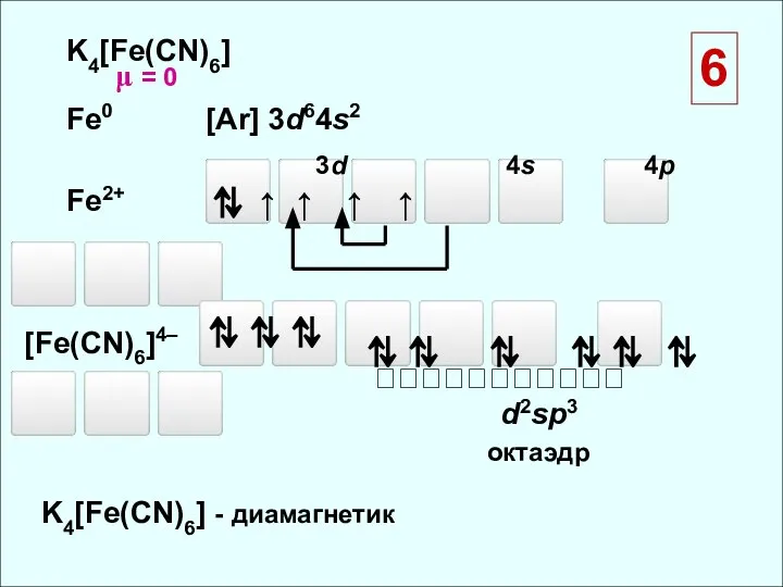 K4[Fe(CN)6] Fe0 [Ar] 3d64s2 Fe2+ ⬜⬜⬜⬜⬜ ⬜ ⬜⬜⬜ [Fe(CN)6]4– ⬜⬜⬜⬜⬜ ⬜