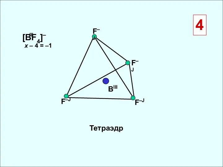 F–Ј F–Ј F–Ј BIII [BF4]– F–Ј x – 4 = –1 III 4 Тетраэдр