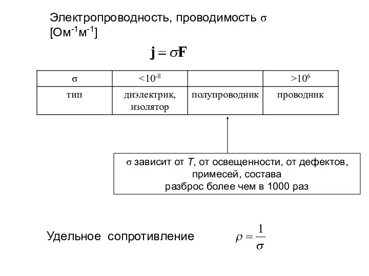 Электропроводность, проводимость σ [Ом-1м-1] σ зависит от Т, от освещенности, от