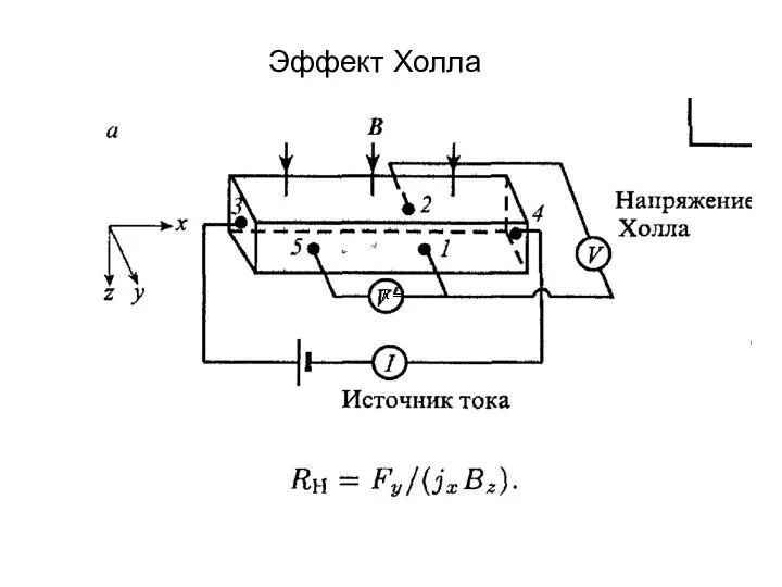 Эффект Холла