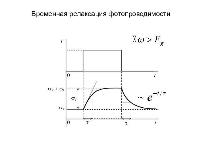 Временная релаксация фотопроводимости