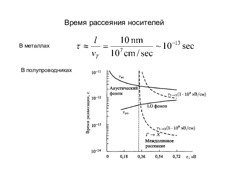 Время рассеяния носителей В металлах В полупроводниках