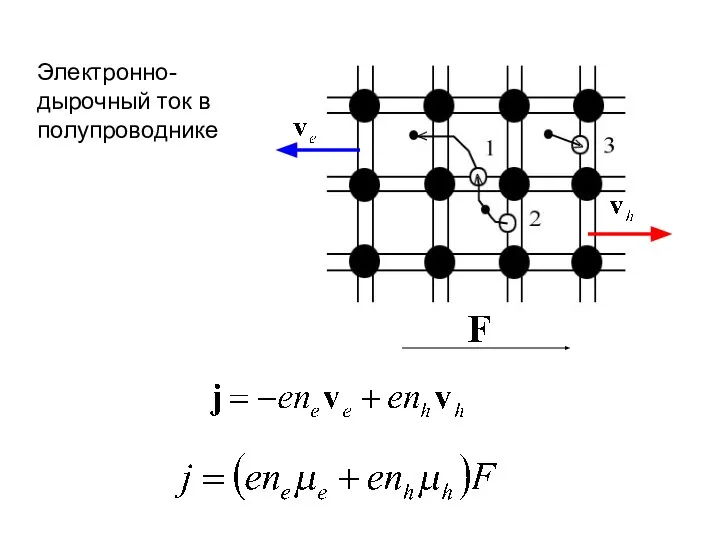 Электронно-дырочный ток в полупроводнике