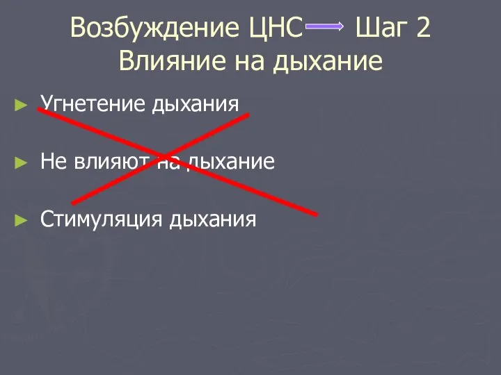 Возбуждение ЦНС Шаг 2 Влияние на дыхание Угнетение дыхания Не влияют на дыхание Стимуляция дыхания