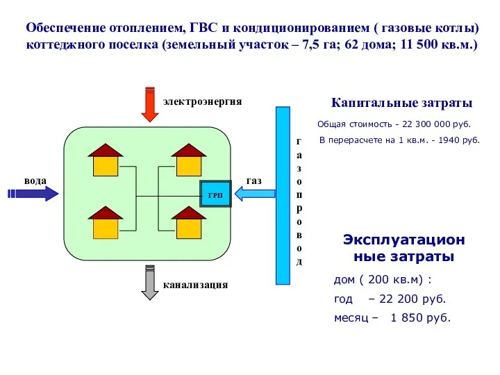 Общая стоимость - 22 300 000 руб. В перерасчете на 1