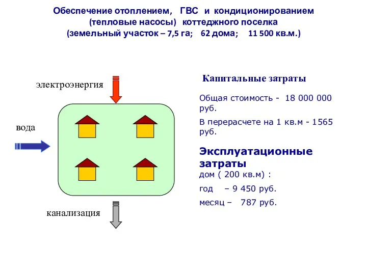 электроэнергия канализация Общая стоимость - 18 000 000 руб. В перерасчете