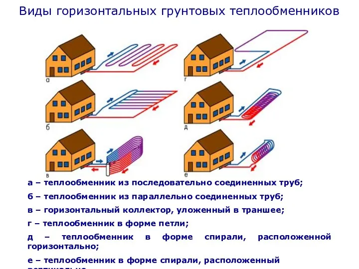 а – теплообменник из последовательно соединенных труб; б – теплообменник из