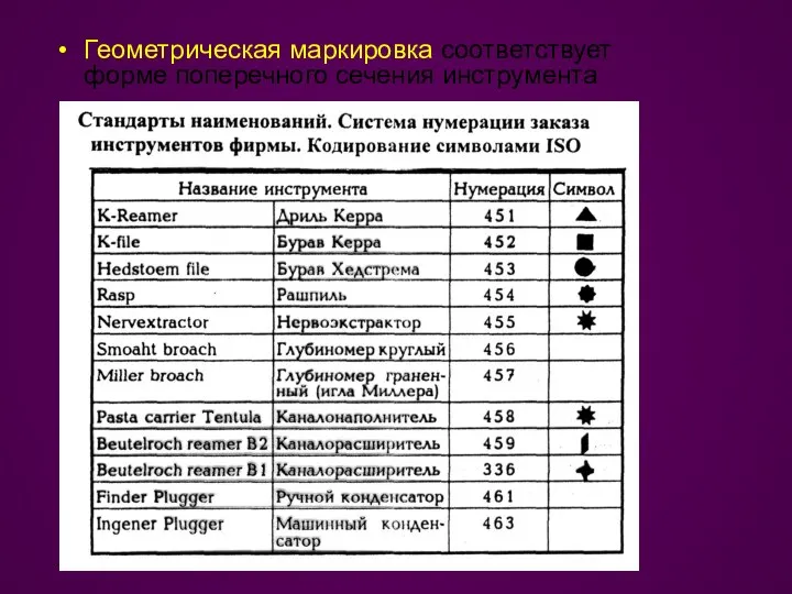 Геометрическая маркировка соответствует форме поперечного сечения инструмента