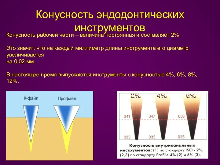 Конусность эндодонтических инструментов Конусность рабочей части – величина постоянная и составляет