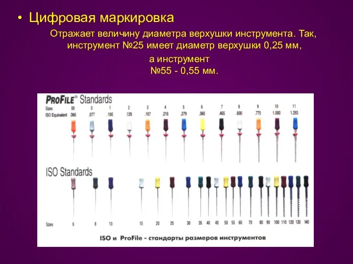 Цифровая маркировка Отражает величину диаметра верхушки инструмента. Так, инструмент №25 имеет