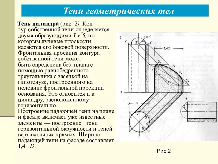 Тени геометрических тел Рис.2 Тень цилиндра (рис. 2). Кон­ тур собственной