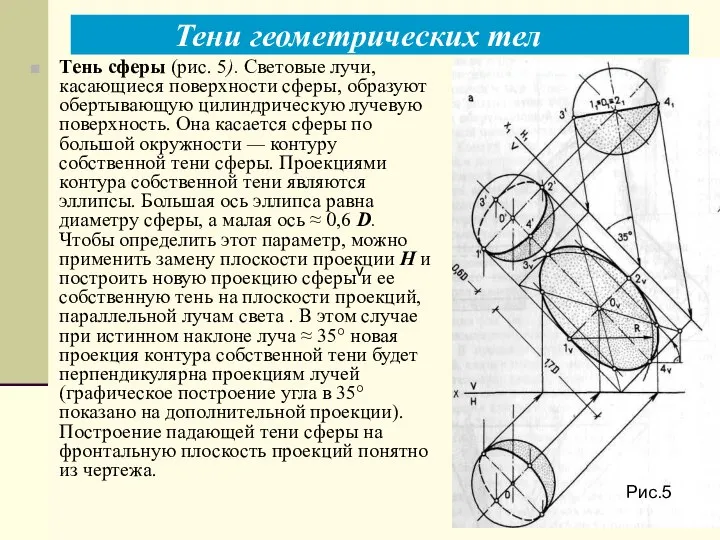 Тени геометрических тел Тень сферы (рис. 5). Световые лучи, касающиеся поверхности