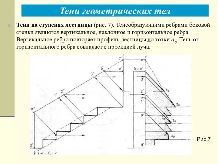 Тени геометрических тел Рис. 7 Рис.7 Тени на ступенях лестницы (рис.