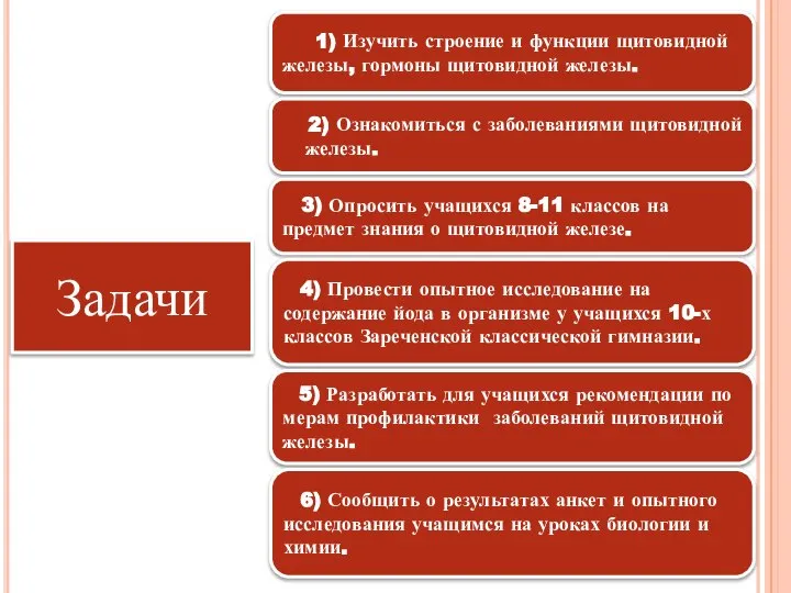 Задачи 1) Изучить строение и функции щитовидной железы, гормоны щитовидной железы.