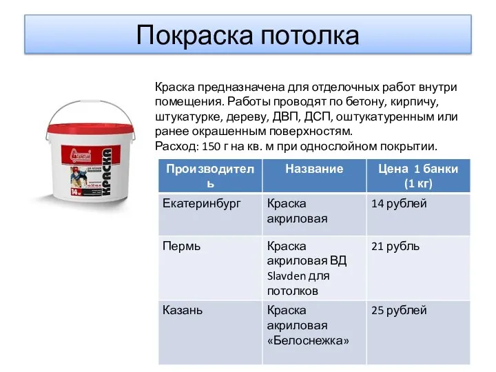 Покраска потолка Краска предназначена для отделочных работ внутри помещения. Работы проводят