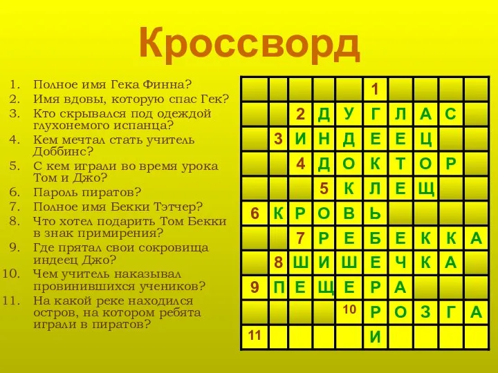 Кроссворд Полное имя Гека Финна? Имя вдовы, которую спас Гек? Кто