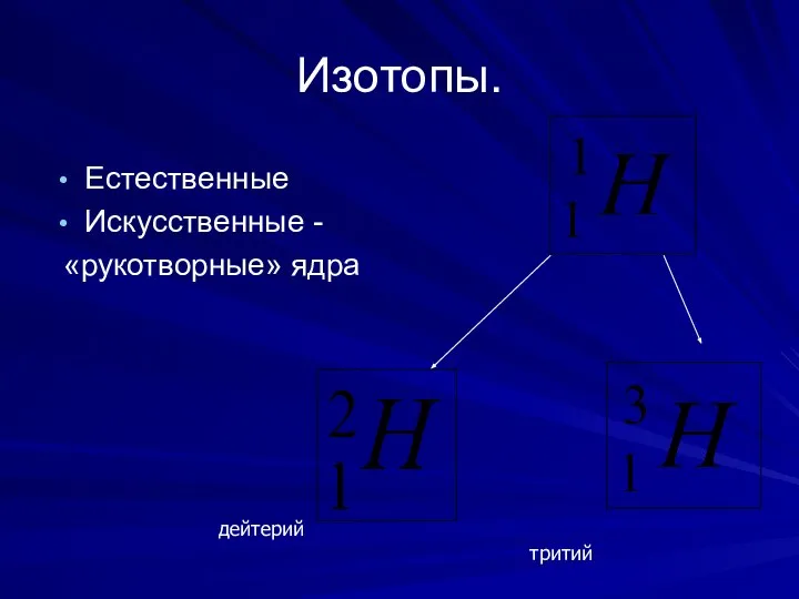 Изотопы. Естественные Искусственные - «рукотворные» ядра дейтерий тритий