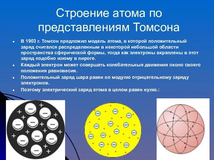 Строение атома по представлениям Томсона В 1903 г. Томсон предложил модель