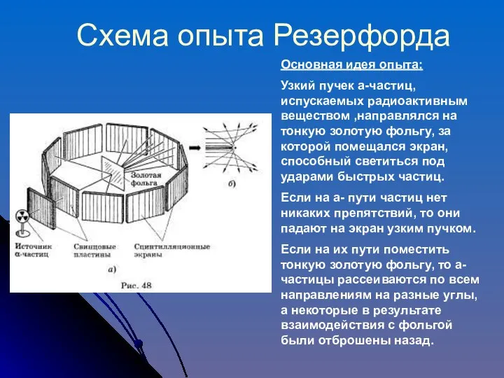 Схема опыта Резерфорда Основная идея опыта: Узкий пучек а-частиц, испускаемых радиоактивным
