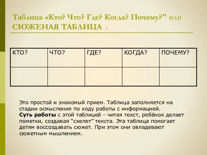 Таблица «Кто? Что? Где? Когда? Почему?" или СЮЖЕНАЯ ТАБЛИЦА . Это