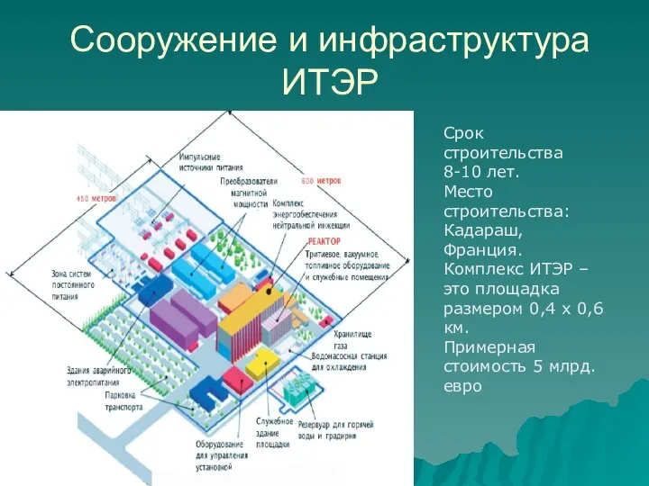 Сооружение и инфраструктура ИТЭР Срок строительства 8-10 лет. Место строительства: Кадараш,