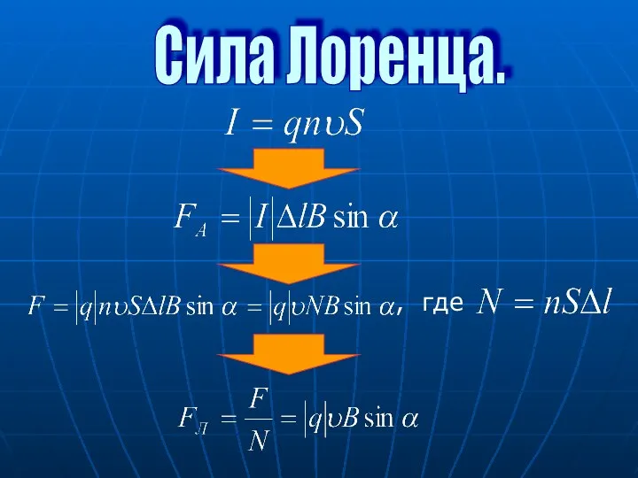 Сила Лоренца. , где