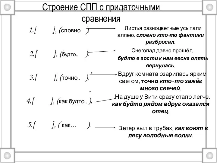 Строение СПП с придаточными сравнения 1.[ ], (словно ). 2.[ ],