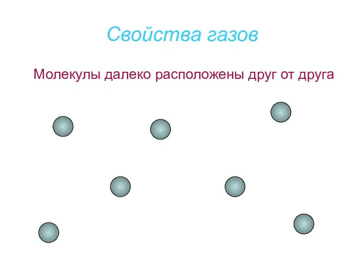 Свойства газов Молекулы далеко расположены друг от друга