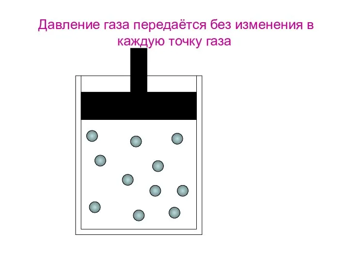 Давление газа передаётся без изменения в каждую точку газа