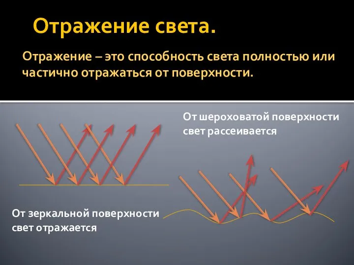 Отражение света. Отражение – это способность света полностью или частично отражаться