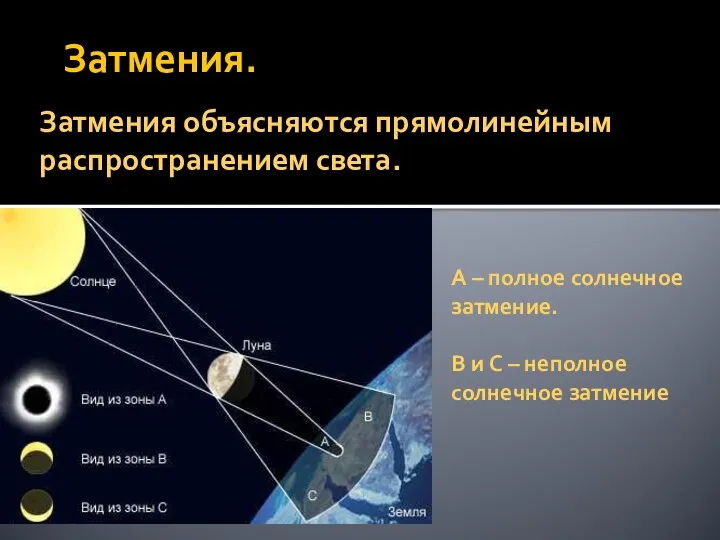 Затмения. Затмения объясняются прямолинейным распространением света. А – полное солнечное затмение.