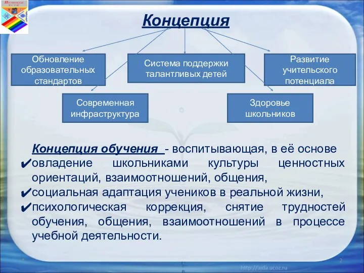 Концепция * Обновление образовательных стандартов Система поддержки талантливых детей Развитие учительского