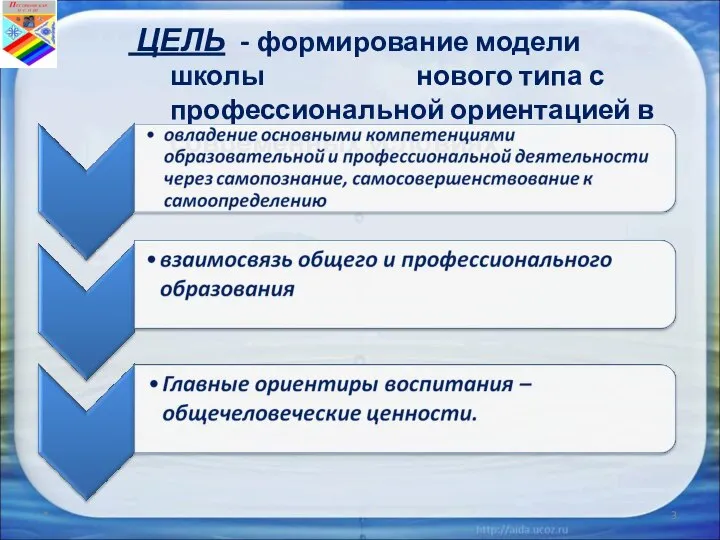 ЦЕЛЬ - формирование модели школы нового типа с профессиональной ориентацией в современных условиях *